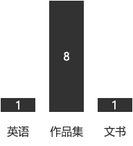 作品集在奖学金申请的重要性